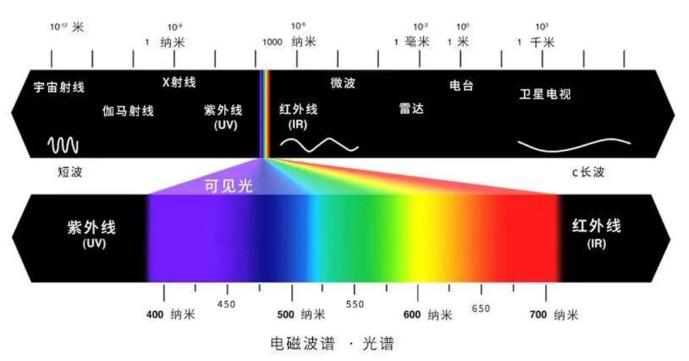 光源数量对遮光型甘肃探测器的影响