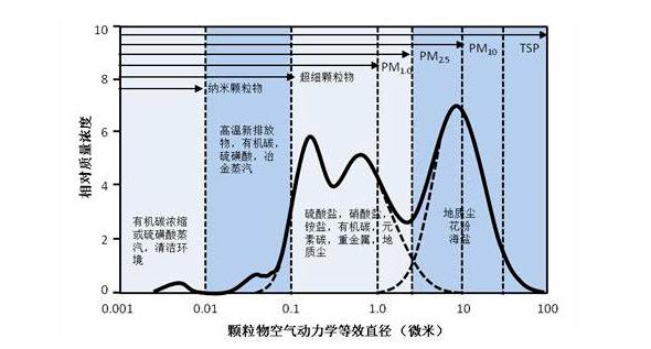 光源数量对遮光型甘肃探测器的影响